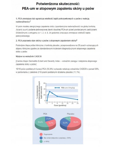 Redonyl 150 mg kaps. - Dechra